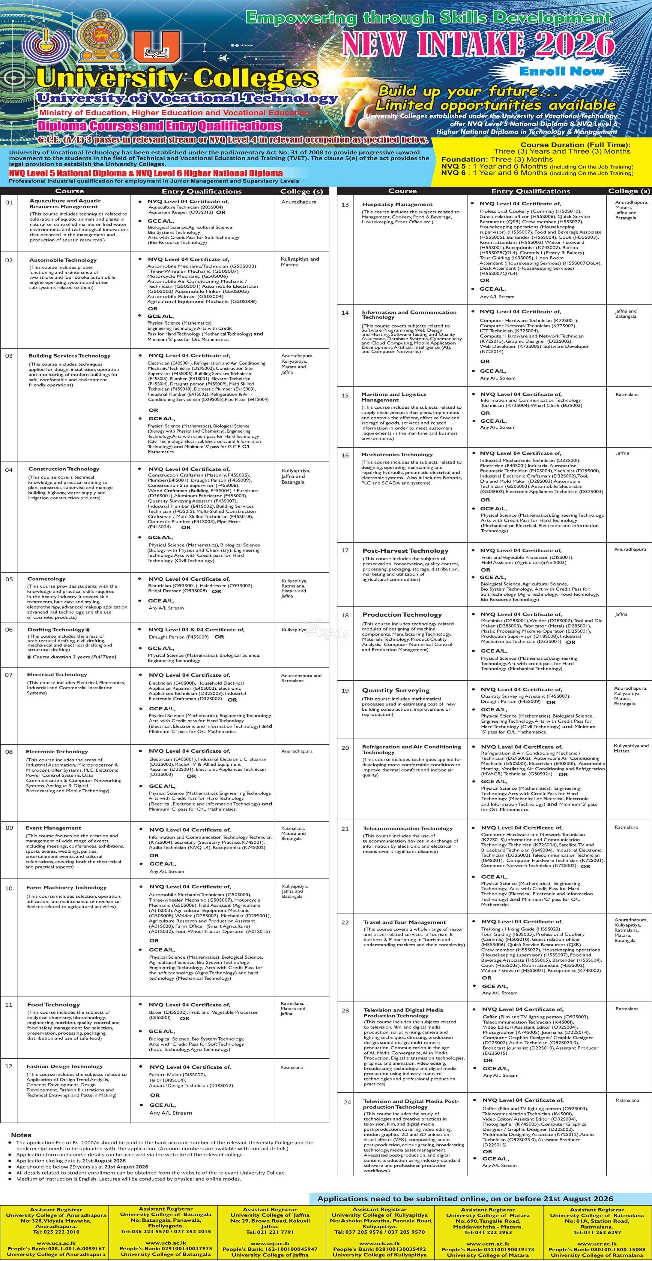 National Diploma & Higher National Diploma - University Colleges